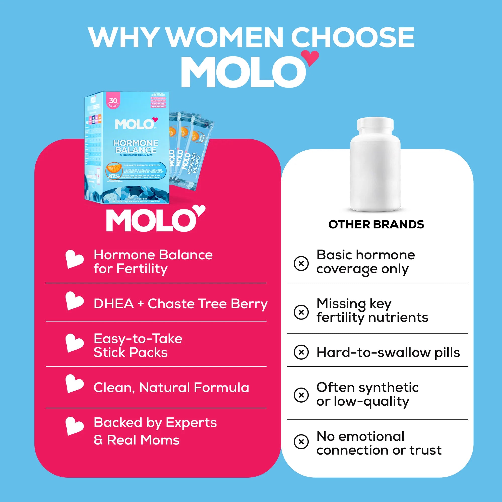 HORMONE BALANCE
